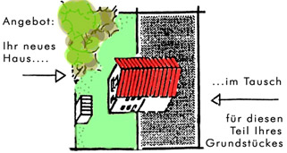 Angebot: Ihr neues Haus... im Tausch für diesen Teil Ihres Grundstücks